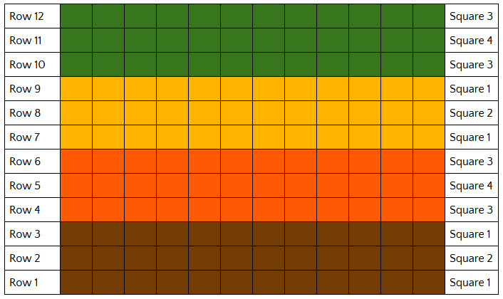 Graph showing how to put your blanket together